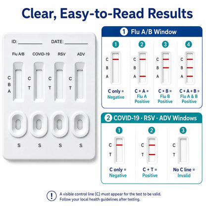 5-in-1 Respiratory Antigen Rapid Test Kit for Influenza A&B, SARS COVID-19, RSV, Adenovirus, Fast Accurate Easy-to-Read Results