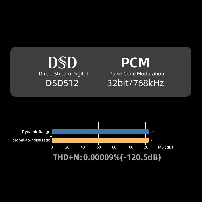 SMSL PS200 PRO DAC Hi-Res MQA DSD512 Dual ES9039Q2M Decoder DAC Multifunctional Audio Converter for Home Car Music
