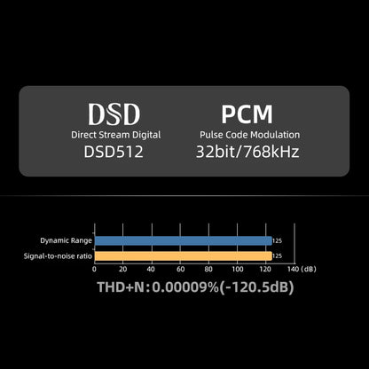 SMSL PS200 PRO DAC Hi-Res MQA DSD512 Dual ES9039Q2M Decoder DAC Multifunctional Audio Converter for Home Car Music