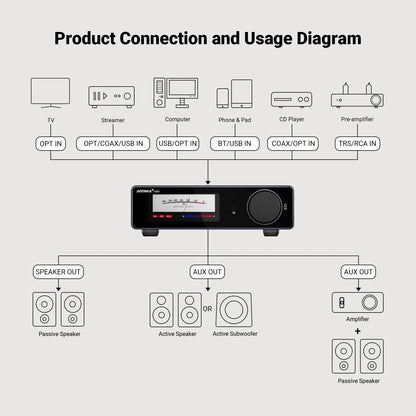 AIYIMA A80 Upgraded TPA3255 DAC Bluetooth PFFB Stereo Power Amplifier 300Wx2 Class D HiRes Digital Amp RCA TRS OPT COA USB Input