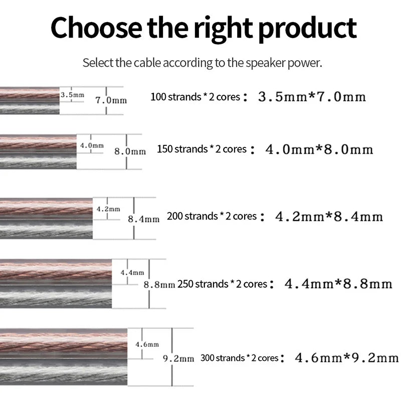 DIY HIFI Oxygen-Free Pure Copper Speaker Cable OFC Audio Wire for Car Home Theater KTV DJ-Car Audio Speaker Wire
