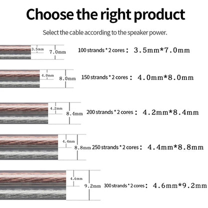 DIY HIFI Oxygen-Free Pure Copper Speaker Cable OFC Audio Wire for Car Home Theater KTV DJ-Car Audio Speaker Wire