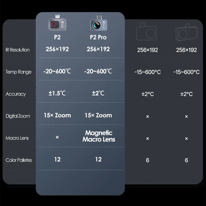 1112℉  P2 Car Diagnostics Thermal Camera Machine Repair Inspection HVAC Home Inspection Water Leakage Check