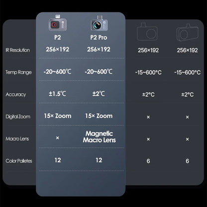 1112℉  P2 Car Diagnostics Thermal Camera Machine Repair Inspection HVAC Home Inspection Water Leakage Check