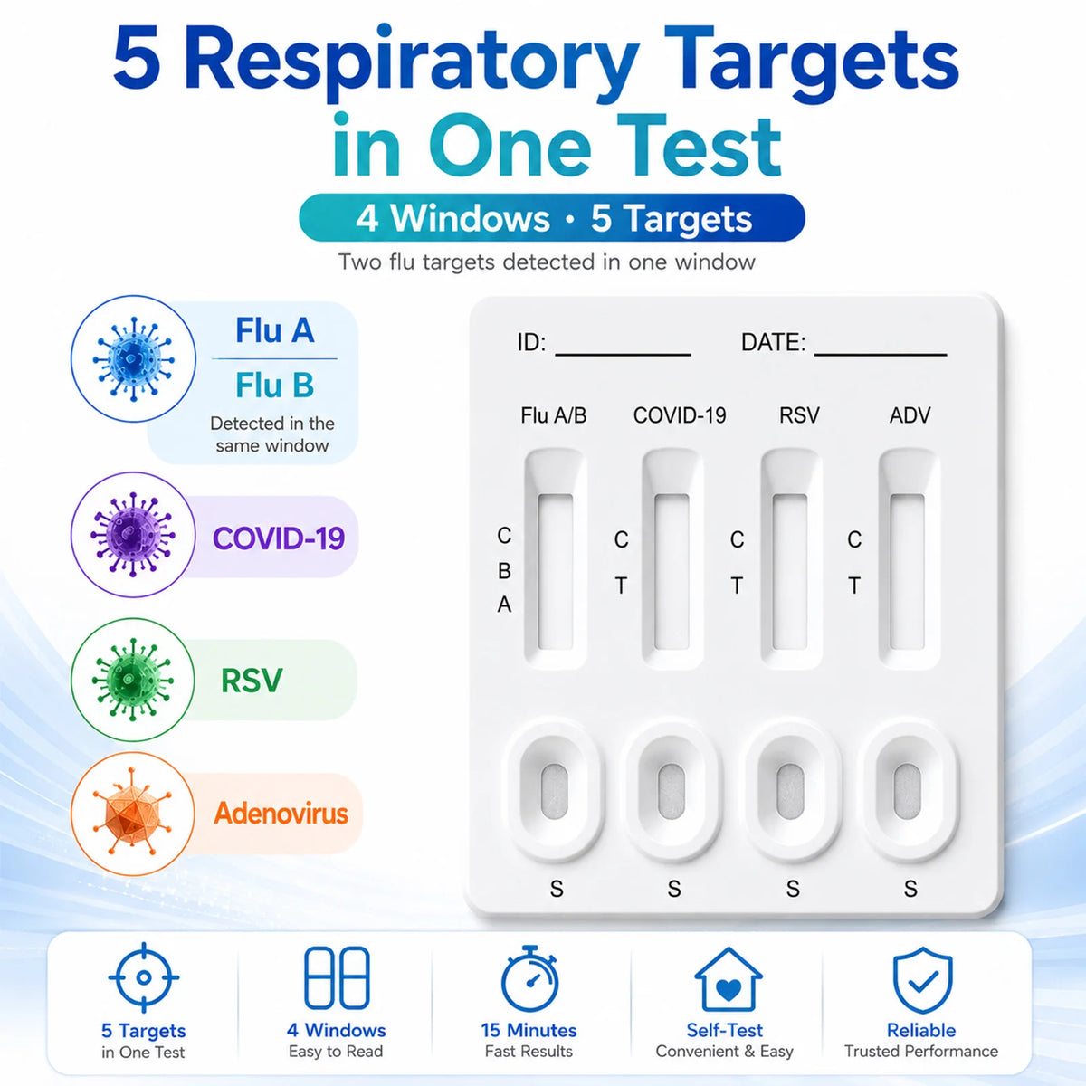 5-in-1 Respiratory Antigen Rapid Test Kit for Influenza A&B, SARS COVID-19, RSV, Adenovirus, Fast Accurate Easy-to-Read Results