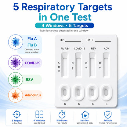 5-in-1 Respiratory Antigen Rapid Test Kit for Influenza A&B, SARS COVID-19, RSV, Adenovirus, Fast Accurate Easy-to-Read Results