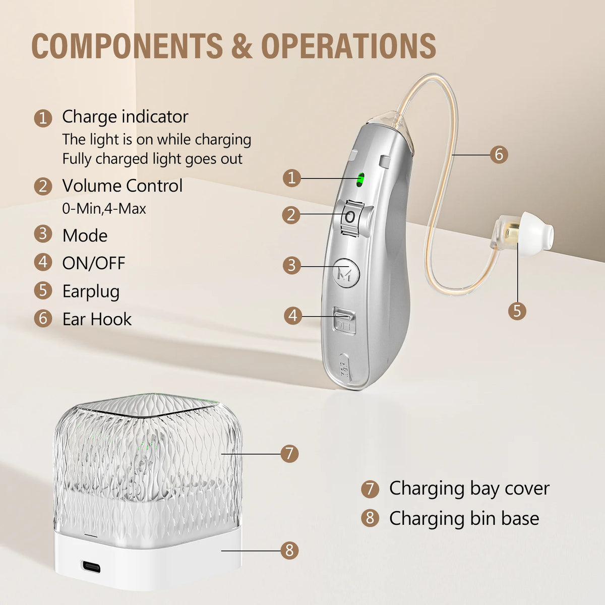 Rechargeable  USB Hearing Aid Behind the Ear Sound Amplifier Elderly Noise Cancelling Deaf Care  Charging case