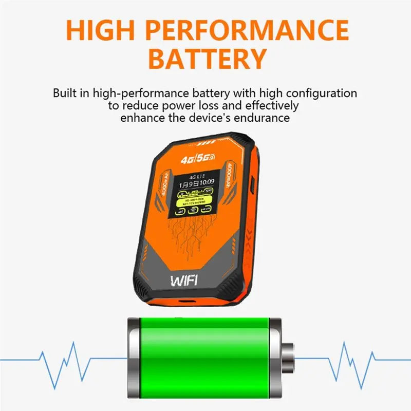 Exquisite-Wifi 6 Router 300 Mbps 4G 5G With SIM Card Slot 4000Mah Battery Travel Hotspot Wide Band Support For EU AS AF NA SA