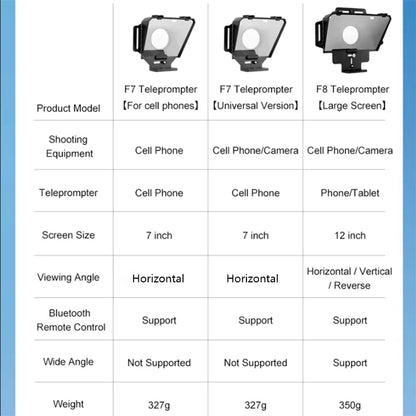 Soonpho F7 F8 Teleprompter for Tablet Laptop Smartphone Camera Bluetooth Portable Telepronter for Live Streaming Recording Video