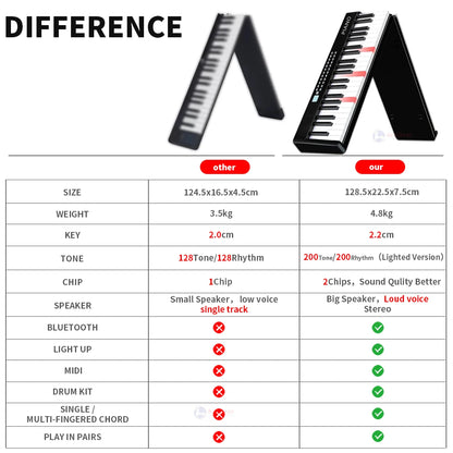 New Folding Piano 88 Keys Midi Musical Keyboard Professional Children's Music Instruments Adult Electronic Portable Synthesizer
