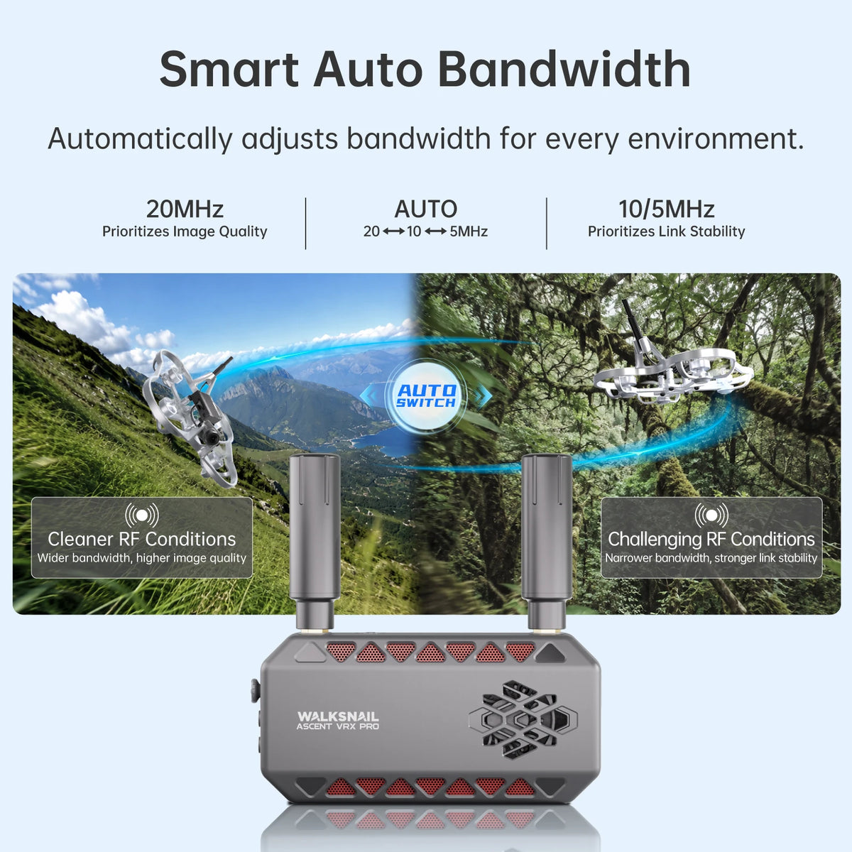 Caddx Walksnail Ascent VRX Pro Receiver Supports All FPV Goggles and Displays with HDMI Input Can Be Used with Ascent Lite+ VTX