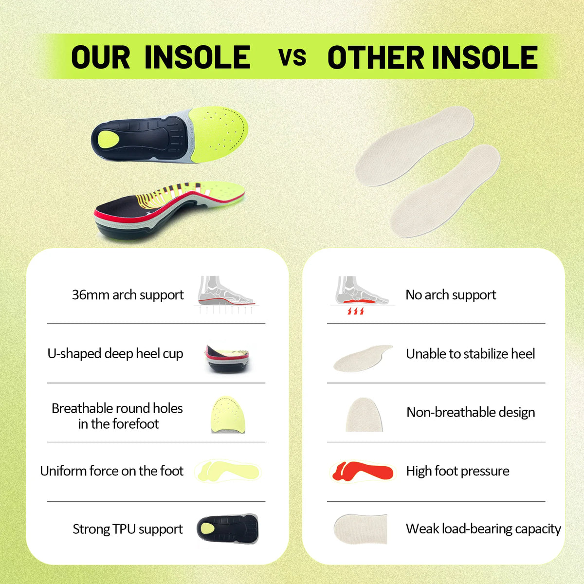 Plantar Fasciitis Relief Orthopedic Insole High Arch Support Flat Foot Men Women Work Orthotic Insert Sport Shoe Sneaker Sole