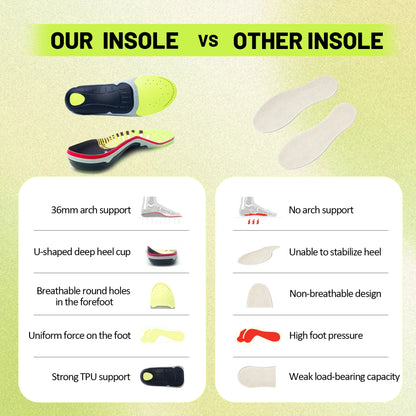 Plantar Fasciitis Relief Orthopedic Insole High Arch Support Flat Foot Men Women Work Orthotic Insert Sport Shoe Sneaker Sole