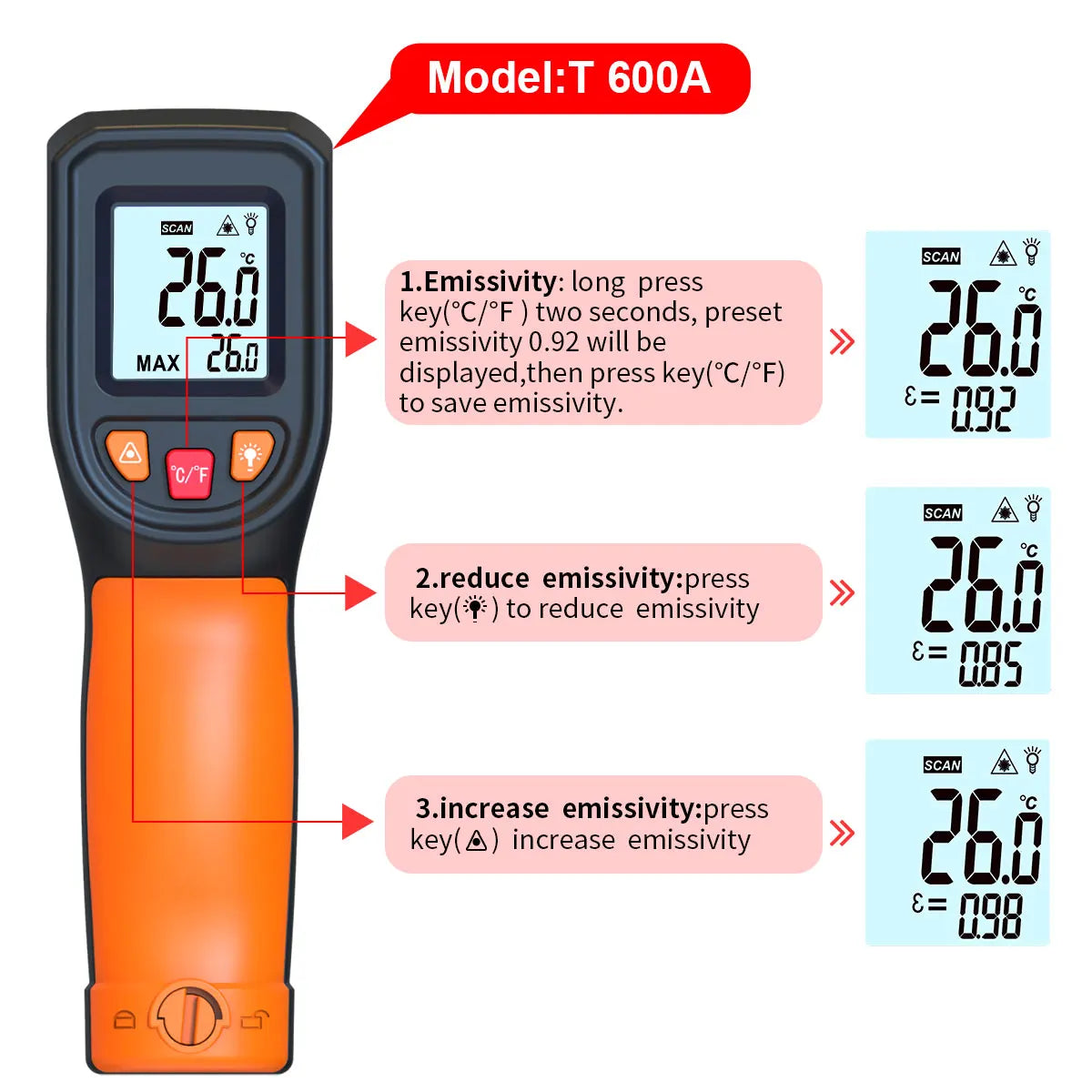 Digital Infrared Thermometer Sensor Handheld Non-contact IR LCD Backlit Display Laser Temperature Gun 600 °C for Household