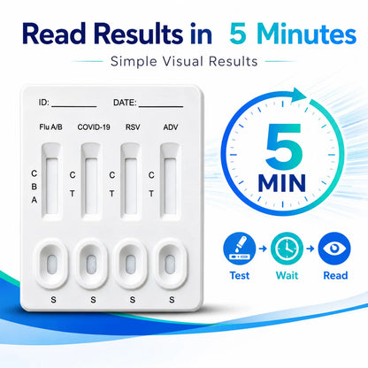 5-in-1 Respiratory Antigen Rapid Test Kit for Influenza A&B, SARS COVID-19, RSV, Adenovirus, Fast Accurate Easy-to-Read Results