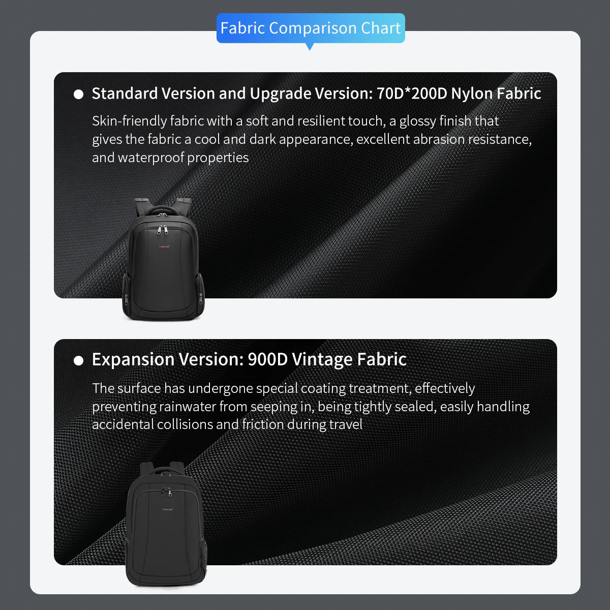 Tigernu Travel Backpacks Vacuum Backpack 14 15.6 17.3inch Laptop Backpack For School Backpack Men Schoolbag Compression Backpack