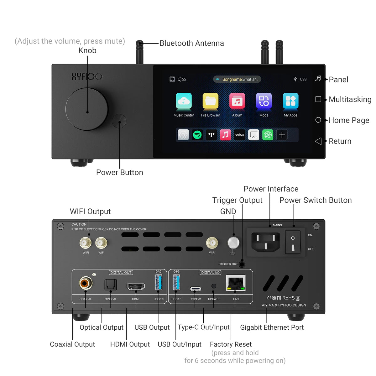 AIYIMA X HYFIOO DM100 Bluetooth 5.4 Music Streamer Media  Wireless Audio Player 5.5 inch LCD Compatible with AirPlay NAS Spotify