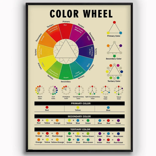 Color Wheel Painter Study Guide Retro Posters Children Education Knowledge Vintage Home Decor Wall Art Tin Sign Metal es