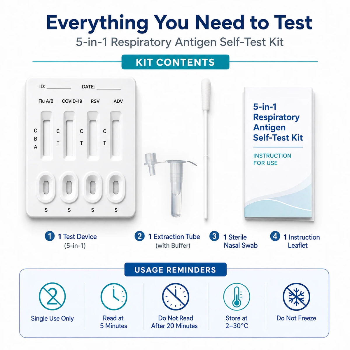 5-in-1 Respiratory Antigen Rapid Test Kit for Influenza A&B, SARS COVID-19, RSV, Adenovirus, Fast Accurate Easy-to-Read Results