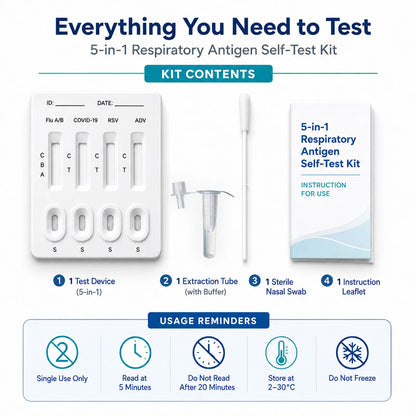5-in-1 Respiratory Antigen Rapid Test Kit for Influenza A&B, SARS COVID-19, RSV, Adenovirus, Fast Accurate Easy-to-Read Results