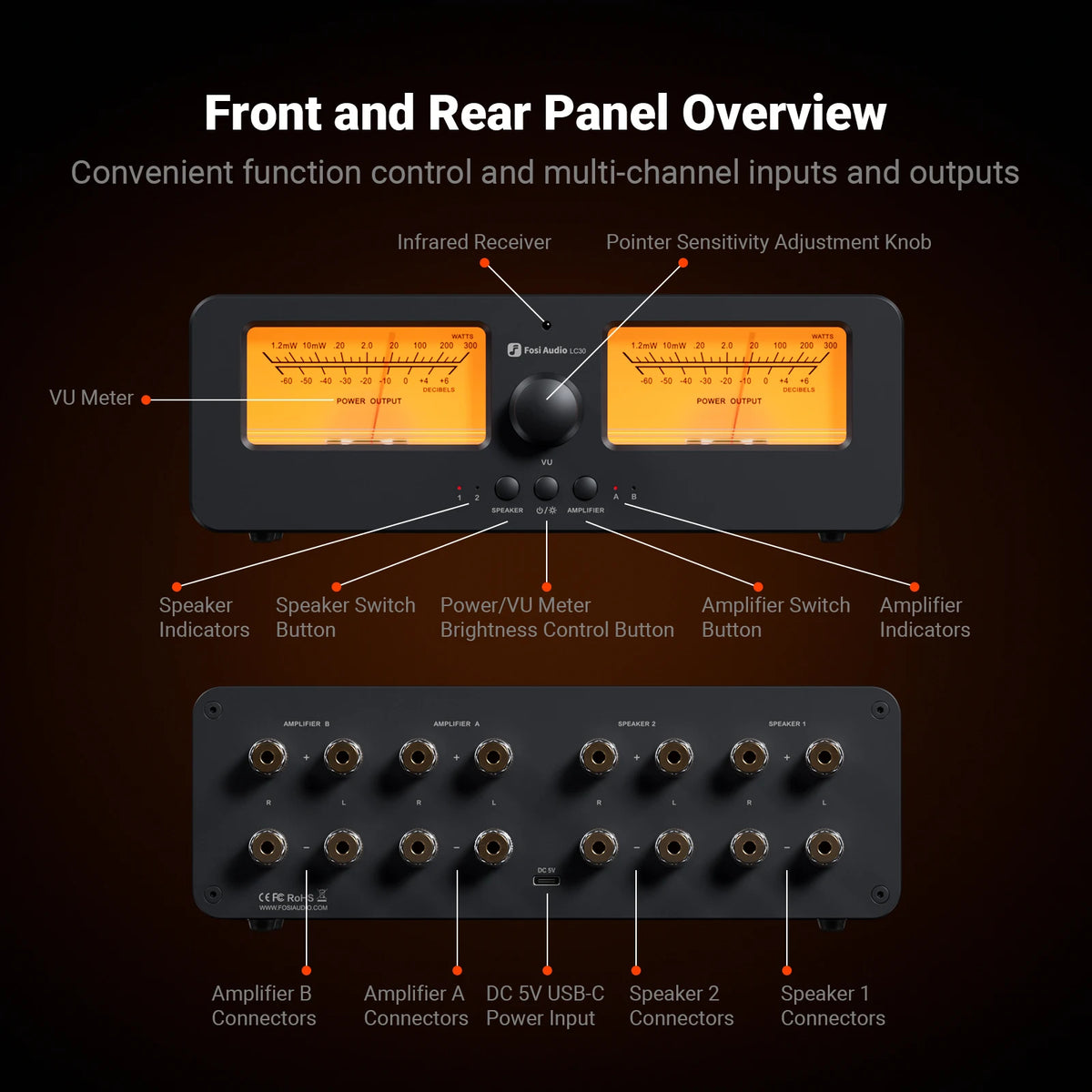 Fosi Audio LC30 Amplifier Speaker Switcher 2-in-2 Out Dual Analog VU Meter Audio Switcher Box with DB Panel Display with Remote