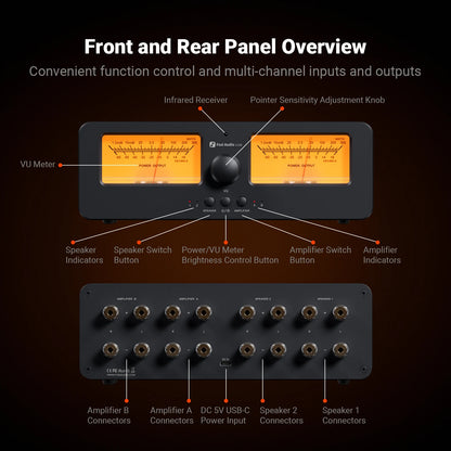 Fosi Audio LC30 Amplifier Speaker Switcher 2-in-2 Out Dual Analog VU Meter Audio Switcher Box with DB Panel Display with Remote