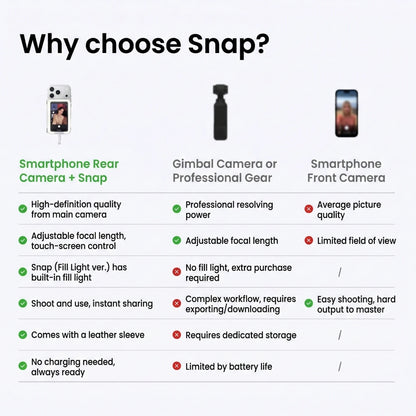 Insta360 Snap Selfie Screen 3.5" Phone Monitor with Fill Light USB-C Screen Mirroring for iPhone Android 4K Preview