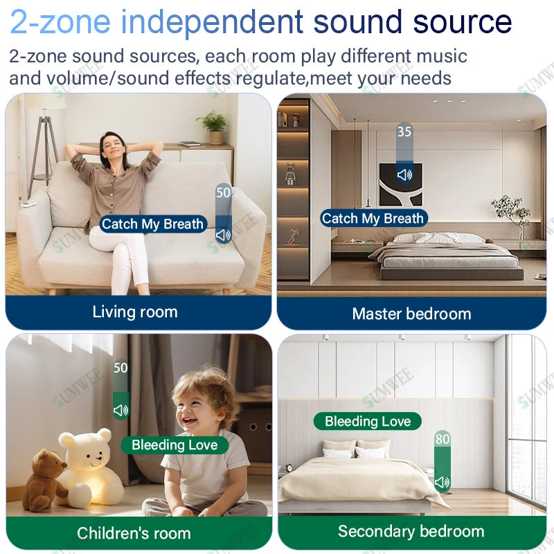Home 2 Zone Audio In Wall Amplifier TUYA Smart Built-in ZIGBEE Gateway Music Controls Panel Android 11 System 8x30W Sound Player