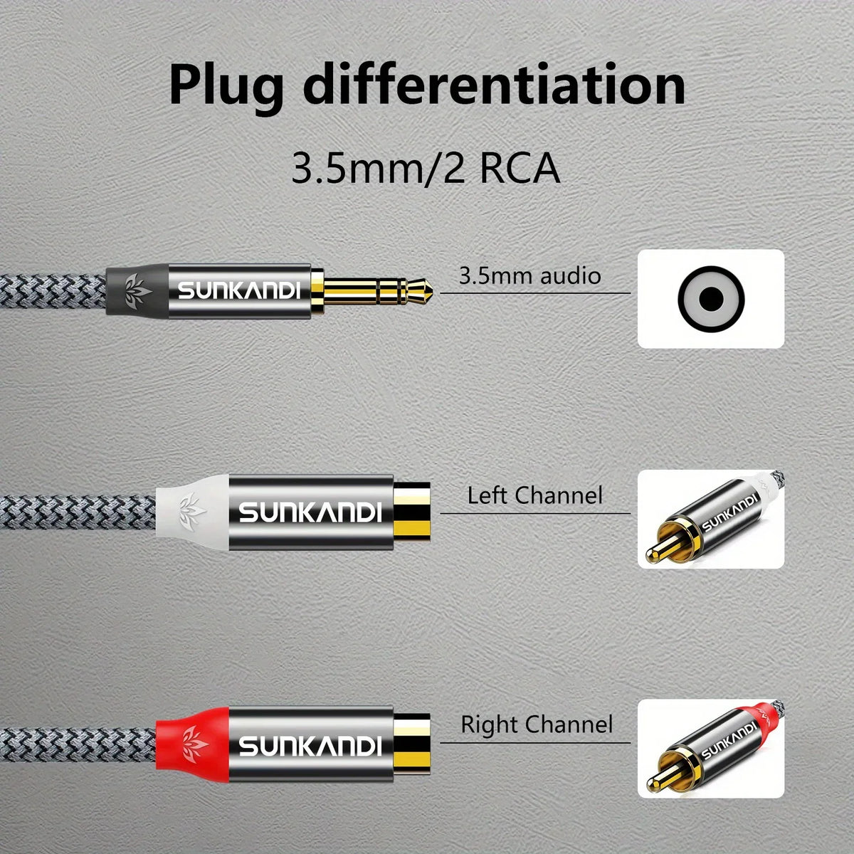 SUNKANDI 3.5mm to 2 RCA Cable,  3.5mm to 2RCA  Audio Adapter for Smartphones , MP3 player, Tablet, speaker, amplifier