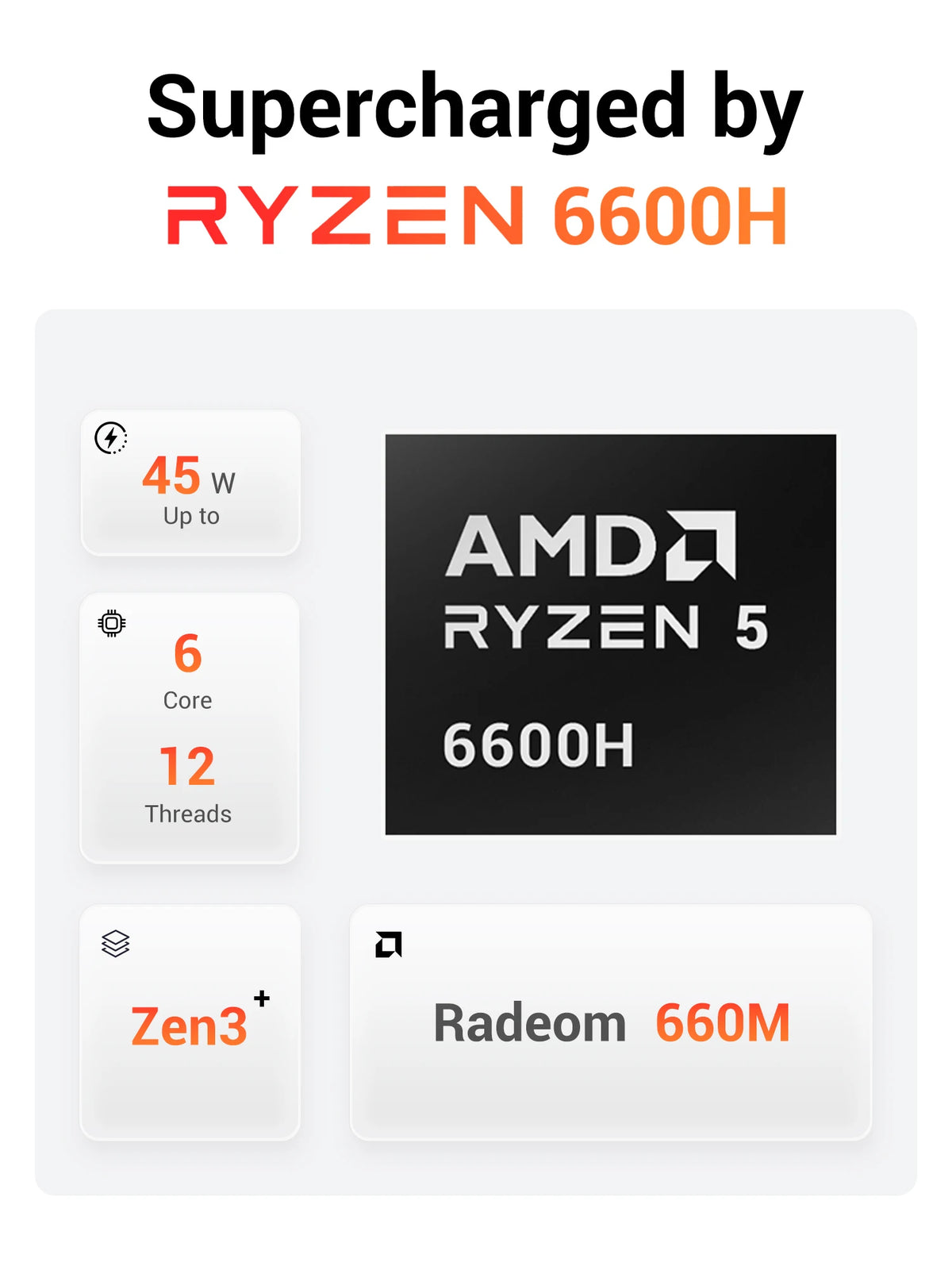 FIREBAT AM02 Mini PC AMD Ryzen 5 6600H CPU 6C/12T 16GB LPDDR5 RAM 512GB SSD Windows 11 Desktop WIFI6 BT5.2 Gaming Computer