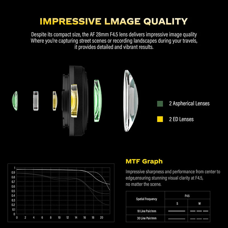 VILTROX 28mm F4.5 Full Frame Full Frame Lens Retro Ultra-thin 60g For Sony E Mount A7C A6400 A6700 ZV-E10 A7M5 A7III