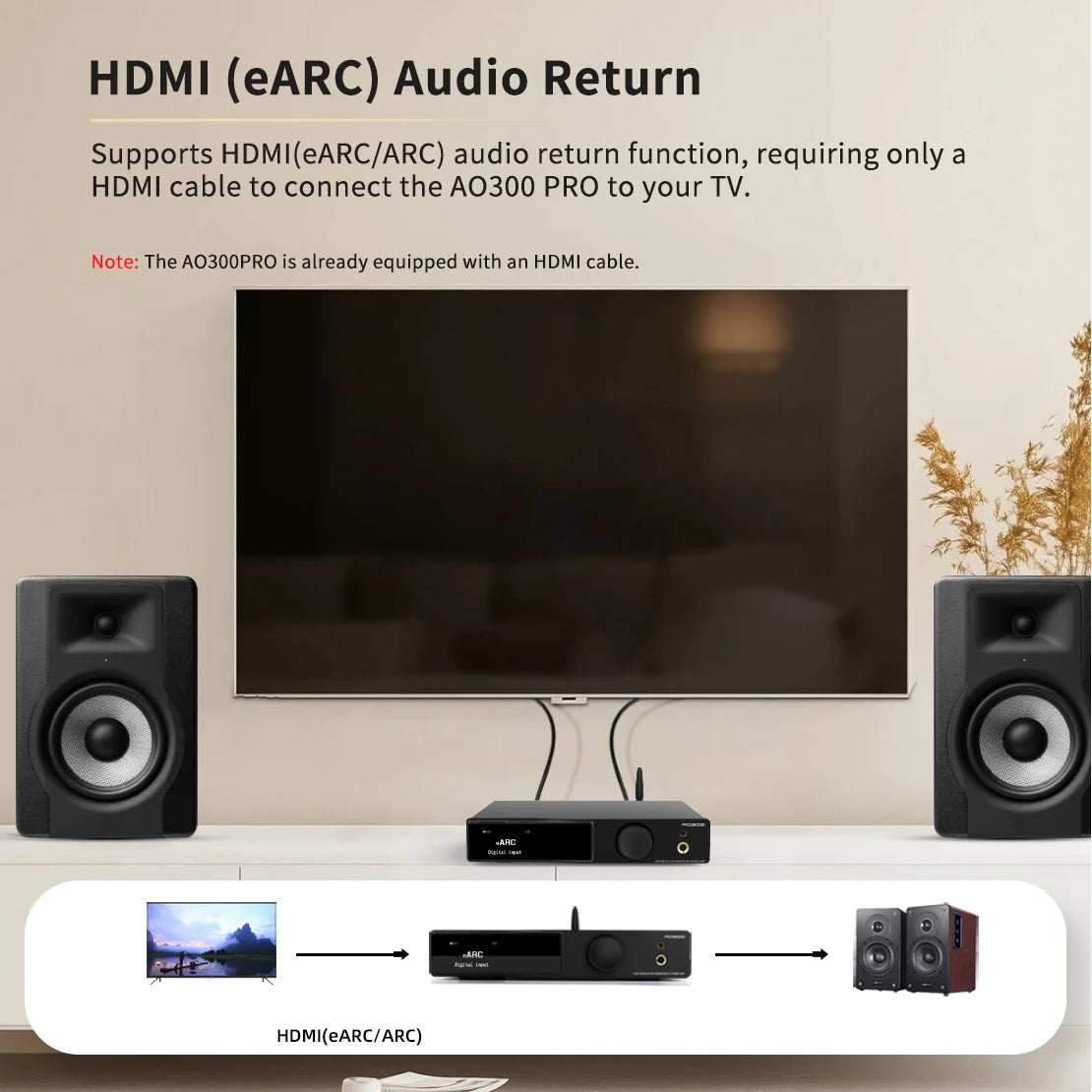 SMSL AO300 PRO Power Amplifier Headphone AMP Decoder MA5332MS MQA-CD Audio DAC XMOS XU-316 2.1 HIFI CS43131 Earphone Amplifier
