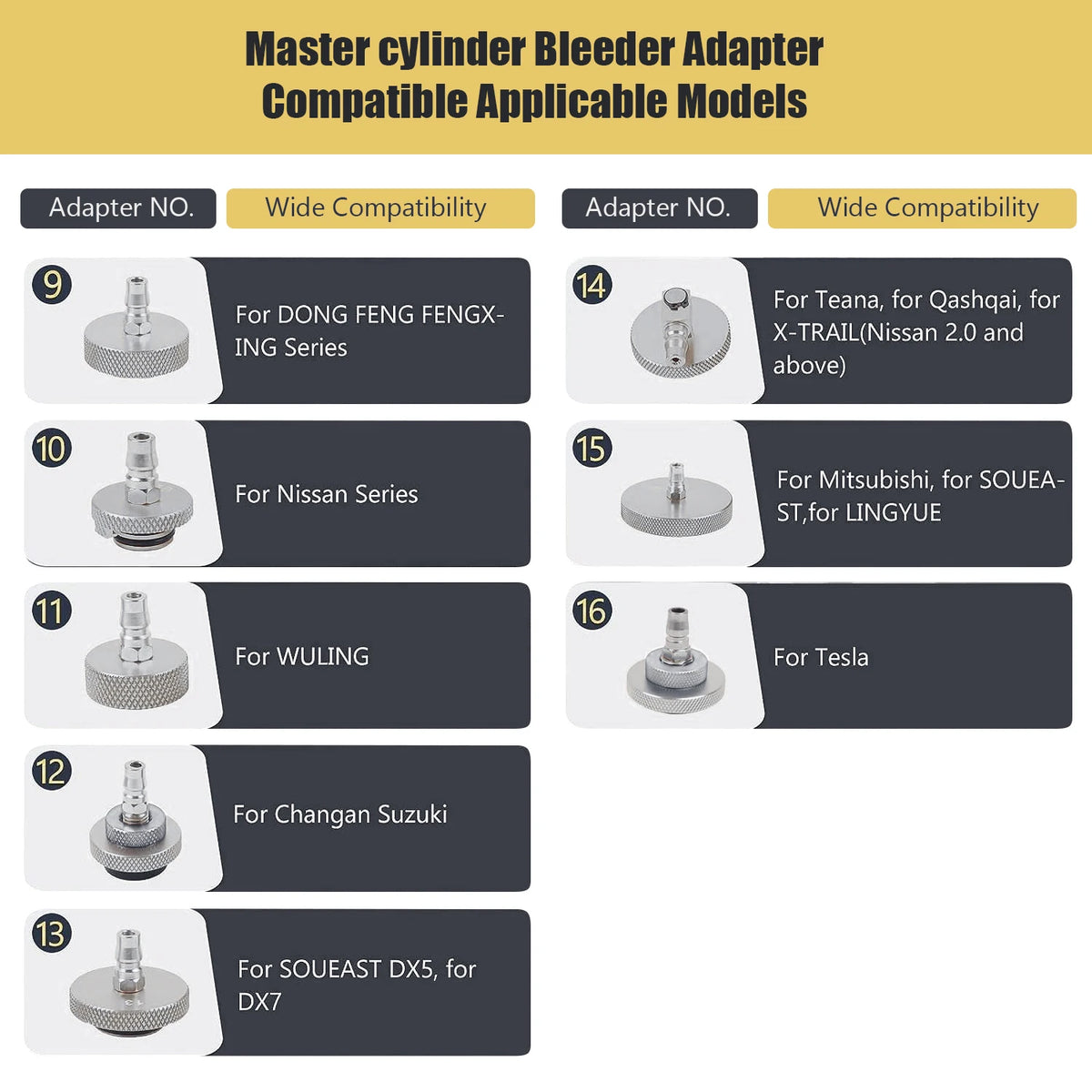 1PCS Automotive Master Cylinder Brake Bleeder Cap Adapter for Manual, Pneumatic Brake Fluid Bleeder,Brake Power Fluid Bleeding