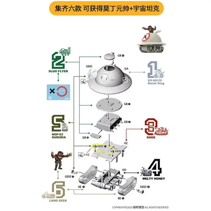Hot Era Models Metal Slug X Series - Mini Scale Military Set Tank, Aircraft, Truck & Pow Figures Collection In Stock
