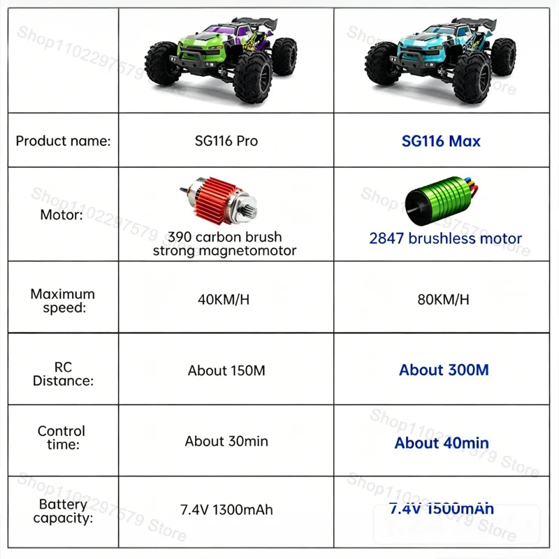 1:16 SG116 MAX/PRO RC Car 4WD 80KM/H or40KM/H Brushless Remote Control Monster Truck All Terrain Waterproof Racing Toy For Adult