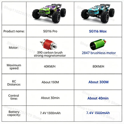 1:16 SG116 MAX/PRO RC Car 4WD 80KM/H or40KM/H Brushless Remote Control Monster Truck All Terrain Waterproof Racing Toy For Adult