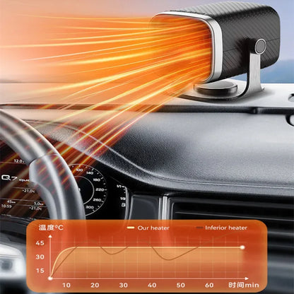 12V/24V Car Home Heater Electric Cooling Heating Fan Windshield Defogging Demister Defroster Electric Heater Fan 2026 New