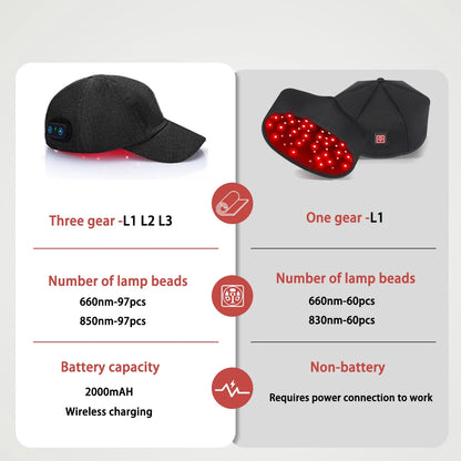 Red Light Hair Growth Cap LED Health Light Anti Hair Loss Anxiety Reduce Migraine Scalp Relax Heating Promotes Scalp Metabolism