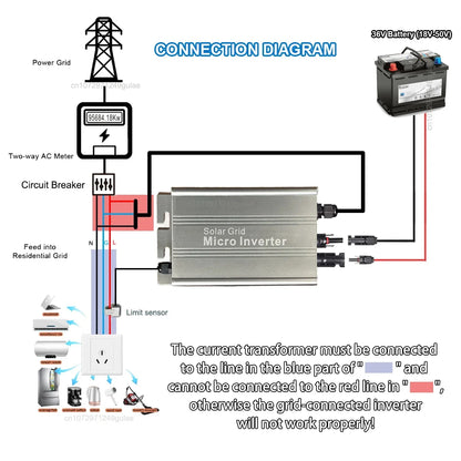 Limiter Sensor Micro Inverter MPPT for Solar PV Grid Tie System 500W 700W DC26V-46V Solar Input AC110V-220V Auto