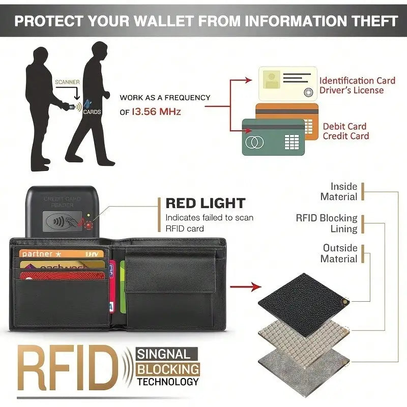 Wallets Mens Slim RFID Blocking Genuine Leather with Coin Pocket  2 Banknote Compartments 10 Credit Card Holders Wallet for Men