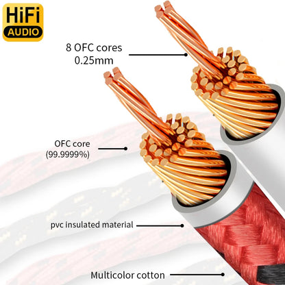 YYAUDlO One Pair Of HlFl Speaker Cables High-end Occ SpeakerCables For Hi-fi Systems And Banana Plug Speaker Cables