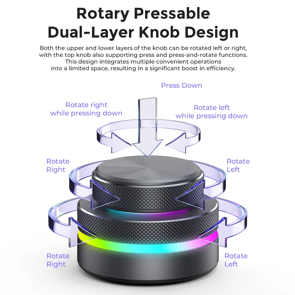 Dual-Layer Knob Wireless Custom Keyboard RGB Custom Control Volume Knob Multimedia Office Craphic Video Audio Editing Artwork