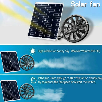 NEW 6 Inch Solar Exhaust Fan Kit Auto Ventilation Weatherproof Energy Saving for Greenhouse Dog House RV Chicken Coop Shed