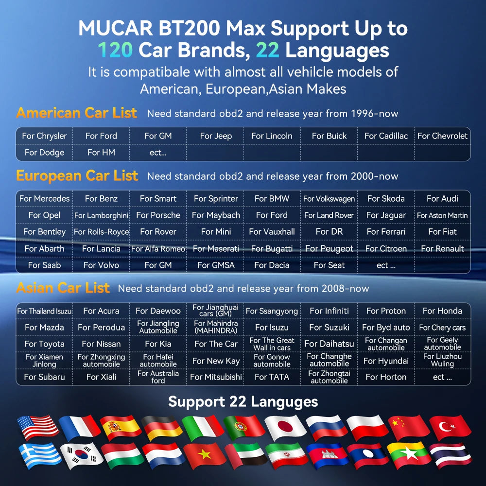 Lifetime Free Update MUCAR BT200 Max OBD2 Scanner CAN FD Bi-Directional Control All System Diagnostic Tool 15 Reset for All Cars