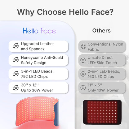 510K/CE Red Light Therapy Pad 660nm 850nm for Body Pain Relief, Large 30x12inch Mat with Timer - Hello Face L7 Tri-Chip