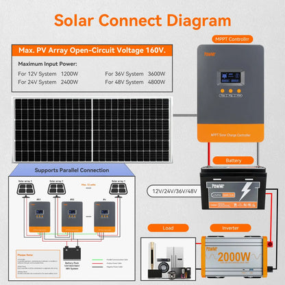 PowMr 100A MPPT Solar Charge Controller Intelligent Regulator for 12V 24V 36V 48V Solar Battery Max 160V Panel Can Parallel 12pc