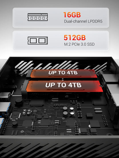 FIREBAT AM02 Mini PC AMD Ryzen 5 6600H CPU 6C/12T 16GB LPDDR5 RAM 512GB SSD Windows 11 Desktop WIFI6 BT5.2 Gaming Computer