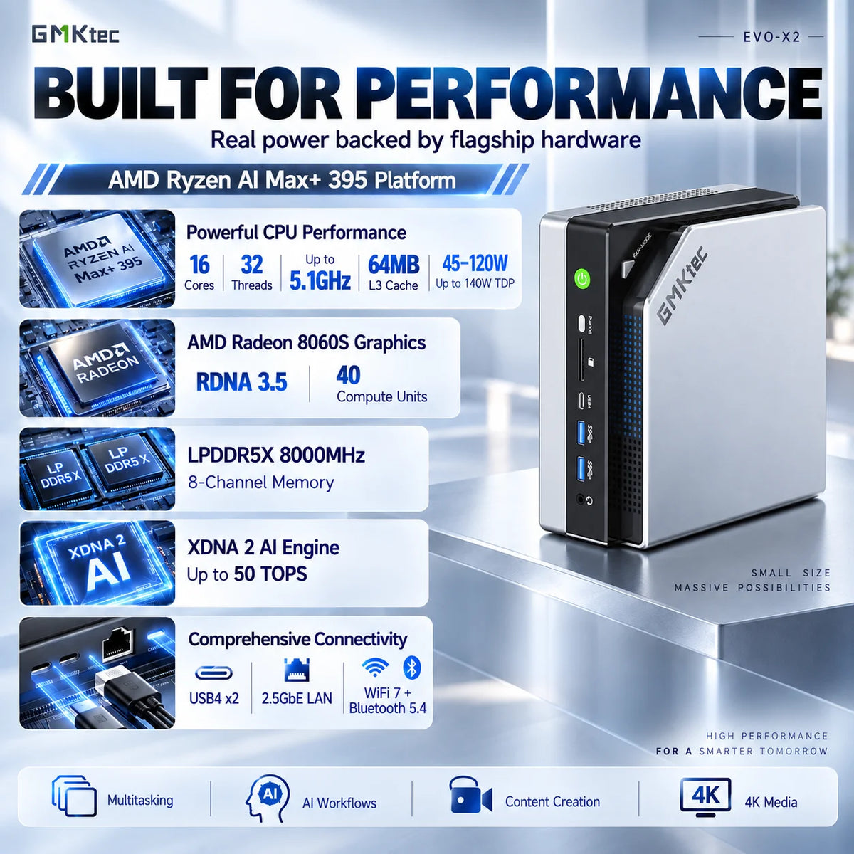 GMKtec AI Mini PC EVO-X2 AMD Ryzen Al Max+ 395 Strix Halo 128GB LPDDR5X  2TB PCIe4.0 2.5G LAN WiFi 7 BT5.4 Mini Gaming Computer