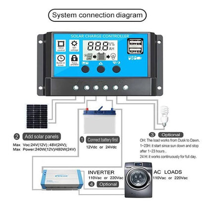 Solar Charge solar panel Controller 10A to 60A LCD Display Dual USB Auto Regulator for Solar Panel Battery System Charging