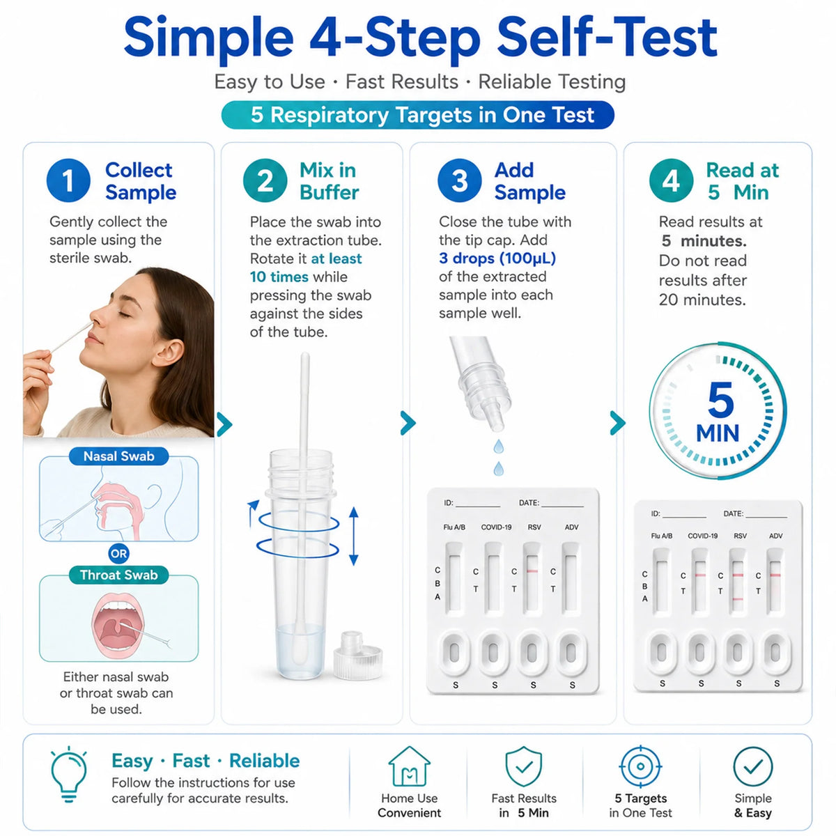 5-in-1 Respiratory Antigen Rapid Test Kit for Influenza A&B, SARS COVID-19, RSV, Adenovirus, Fast Accurate Easy-to-Read Results